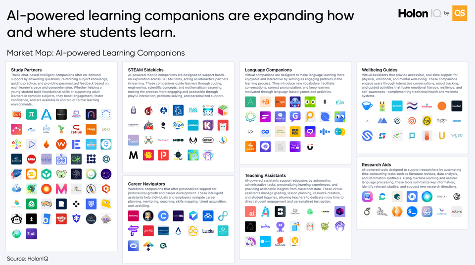 🧠 AI & Education
